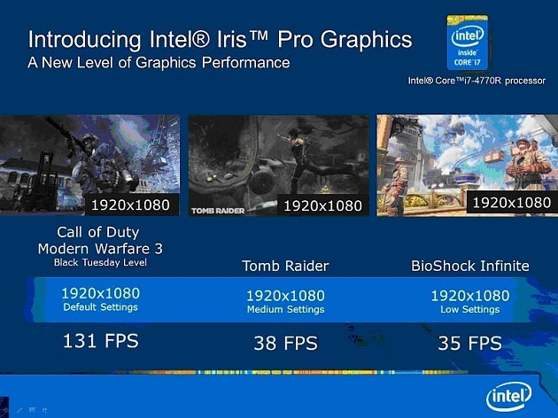 Introducing Intel Iris Pro Graphics.