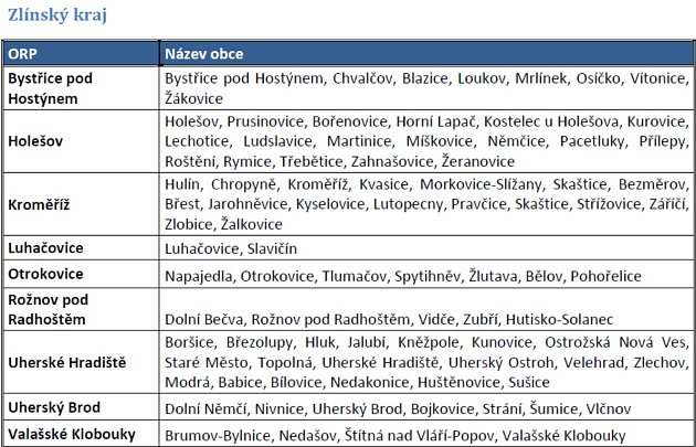 Seznam prioritních měst a obcí – agloemrace se zhoršenou kvalitou ovzduší