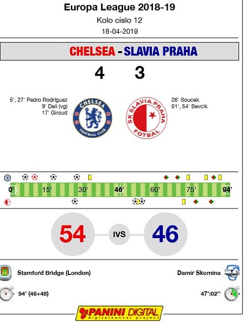 Analýza fotbalového utkání Evropské ligy Chelsea - Slavia (4:3).