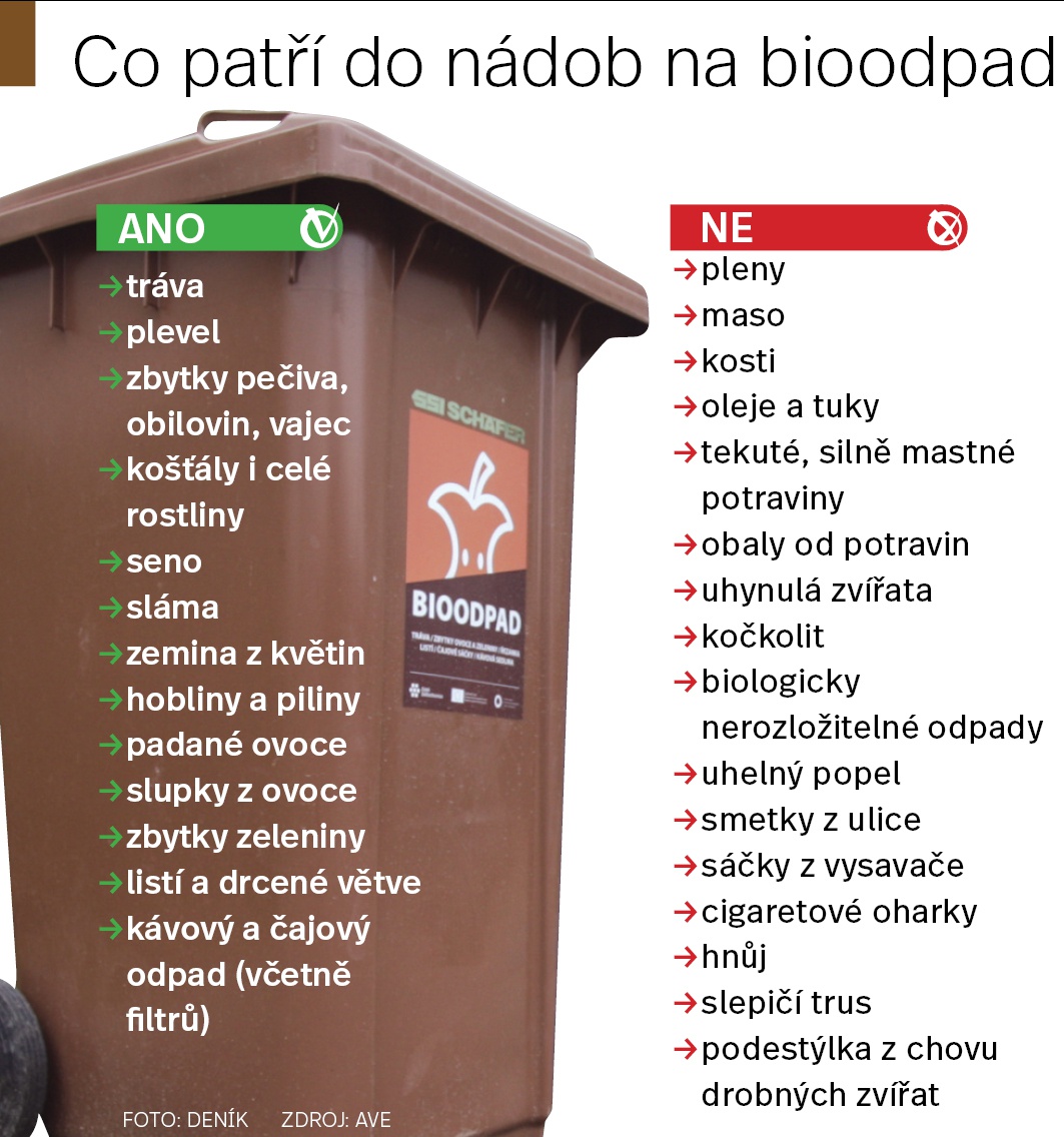 Novinka. Sběr bioodpadu bude celoroční, včetně olejů a tuků - Deník.cz