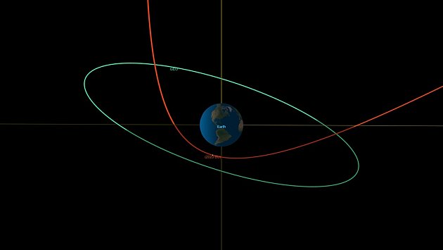 Kolem Země proletěl extrémně blízko malý asteroid 2023 BU. Jeho dráha je vyznačena červeně. Nejblíže k zemskému povrchu se dostal na 3600 kilometrů.