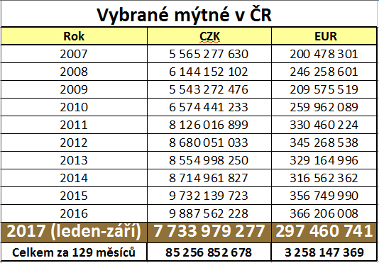 Mýtné