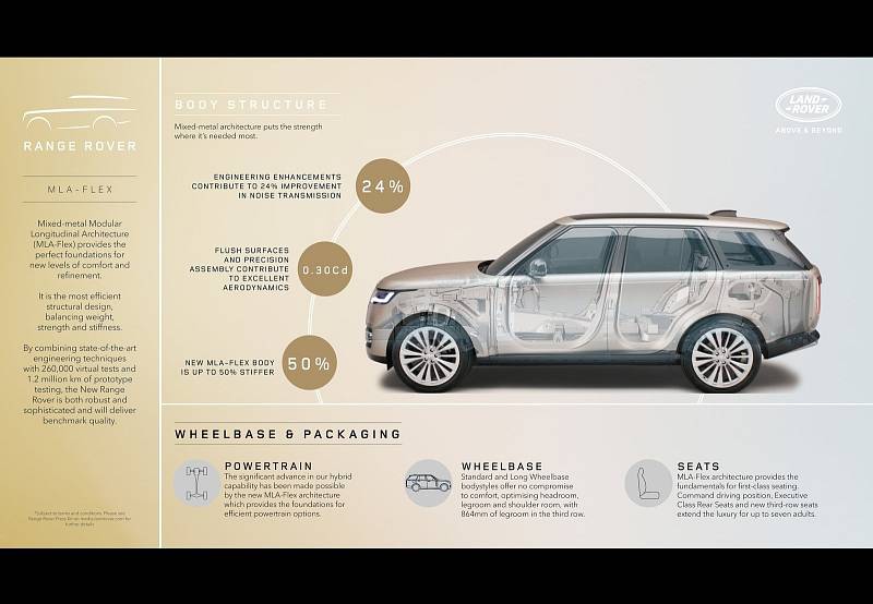 Range Rover 2021