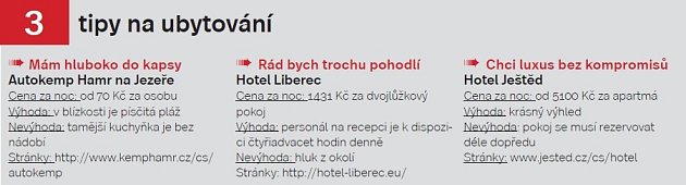 Liberecko, tipy na ubytování