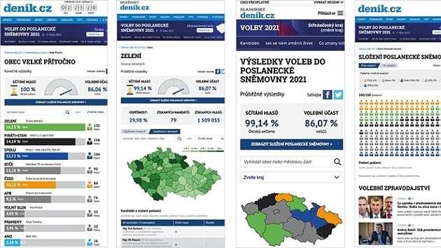 Volby na Denik.cz