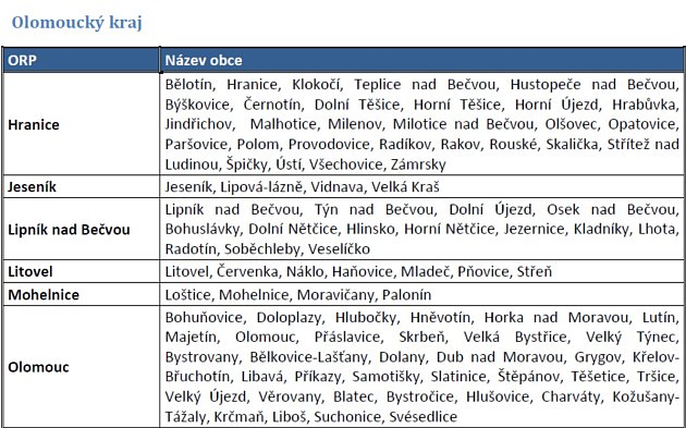 Seznam prioritních měst a obcí – agloemrace se zhoršenou kvalitou ovzduší