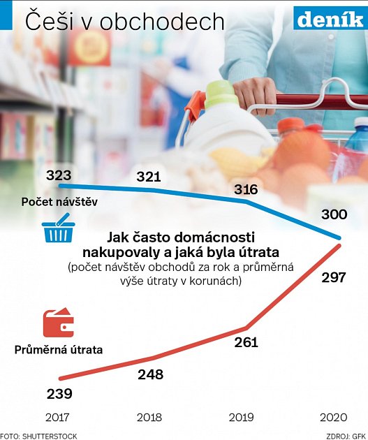 Infografika