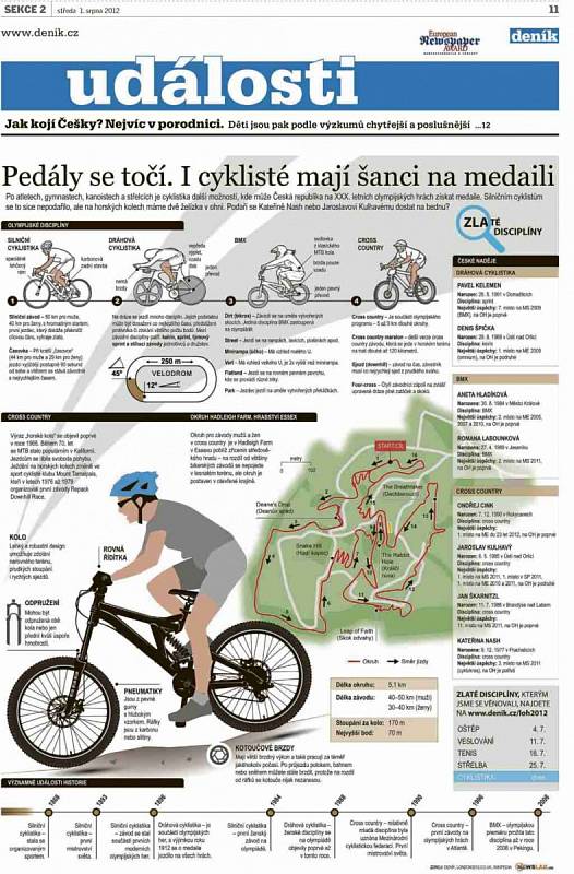 Infografika.