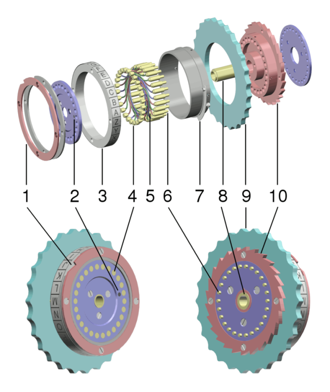 Schéma rozložení rotoru Enigmy
