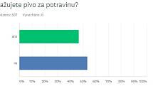 Považujete pivo za potravinu?