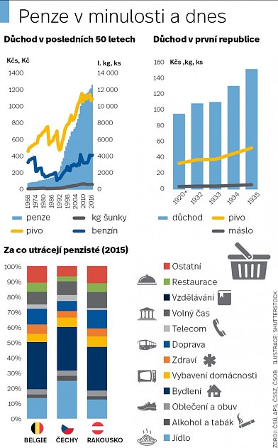 Penze v minulosti a dnes.