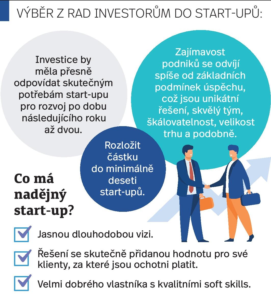 Jak investovat do Start up?