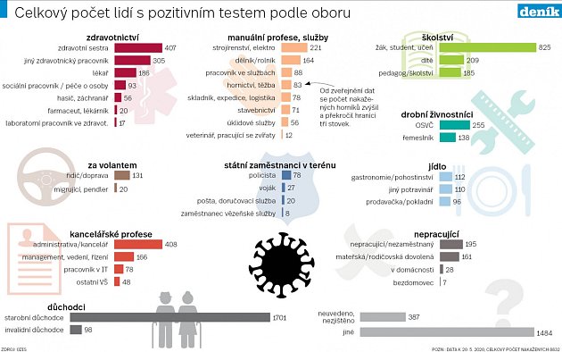 Infografika