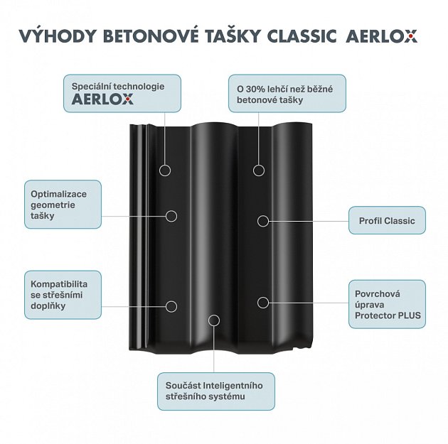 Betonová taška Classic Aerlox