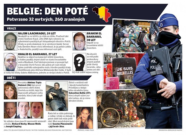 Belgie: den poté.