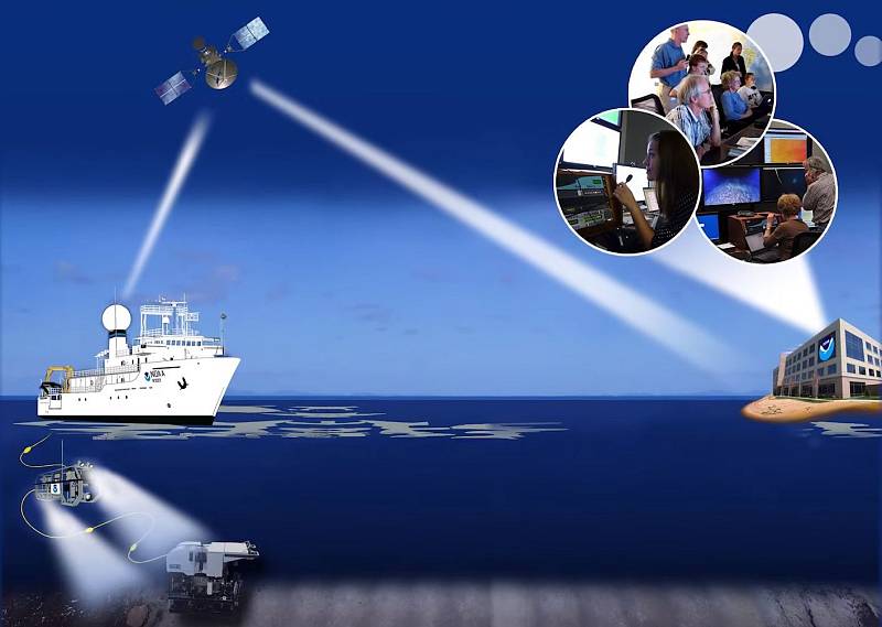 Satelit propojoval téměř v reálném čase vědecký tým s lodí, k níž byl připojen podmořský robot