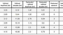 Výsledky v kategorii MPV.