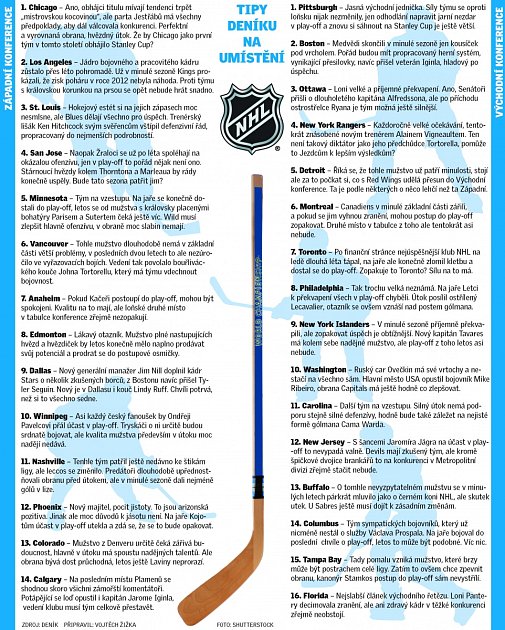 Tipy Deníku na umístění klubů NHL.
