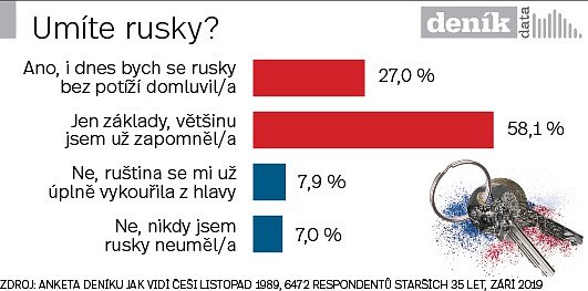 Infografika