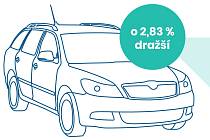 Infografika Tipcars