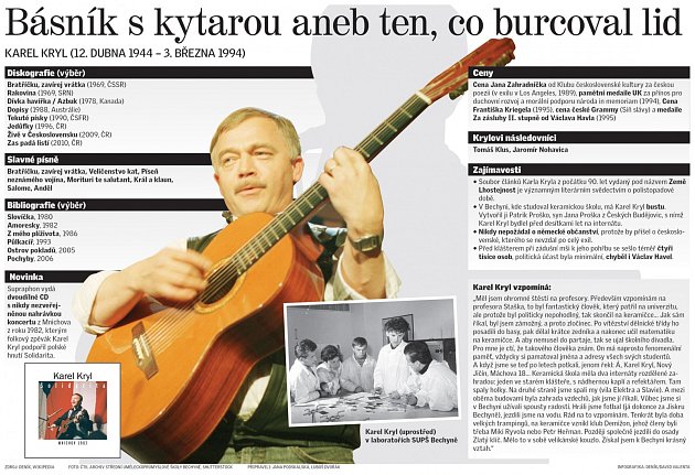 Karel Kryl - básník s vnitřním neklidem. Jeho kořeny sahají do Nového  Jičína - Novojičínský deník