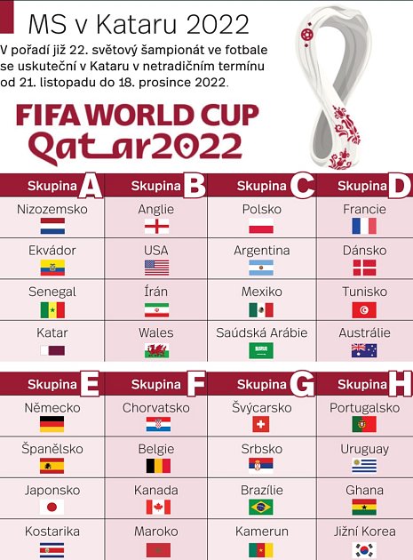Fotbalové mistrovství světa v Kataru.