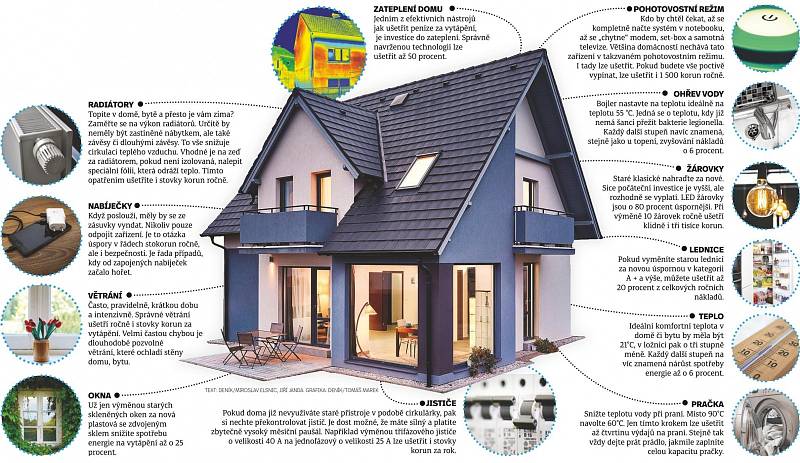 Jak se dá ušetřit na domě a energiích