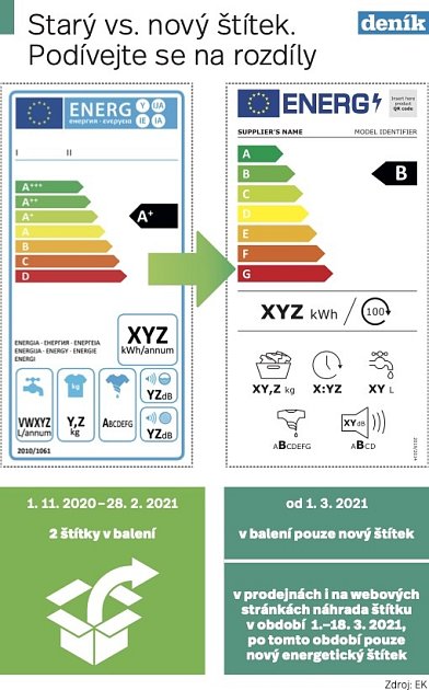 Infografika