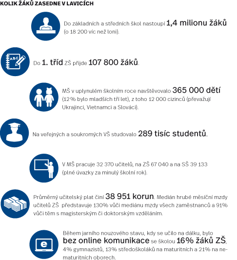 Infografika