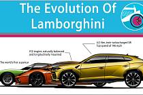 Evoluce Lamborghini od roku 1963 do roku 2018.