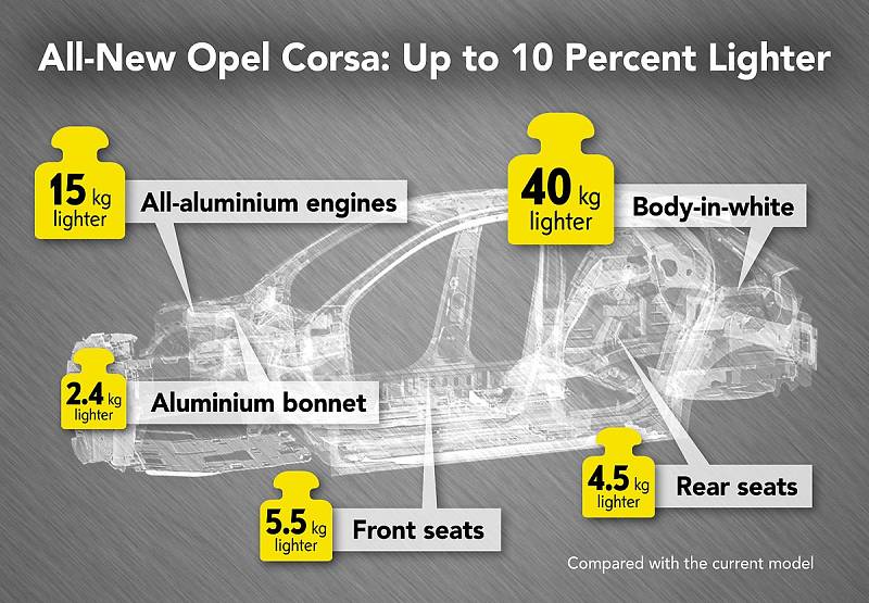 Opel Corsa 2020