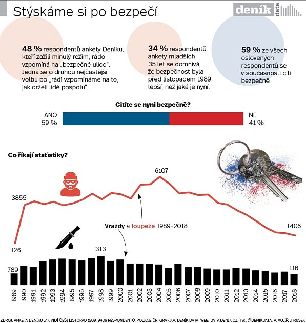 Infografika