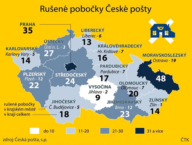 Přehled počtů rušených poboček České pošty v jednotlivých krajích.