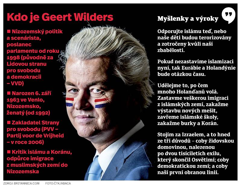 Kdo je Geert Wilders