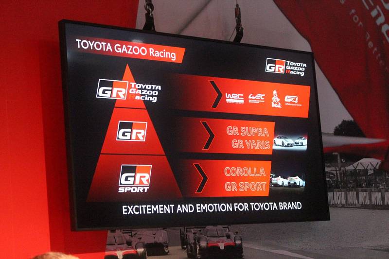 Současné plány divize Toyota Gazoo Racing