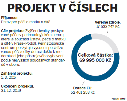 Projekt v číslech: Ústav pro péči o matku a dítě