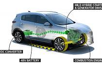 Ilustrace hybridního pohonu Kia EcoDynamics+.