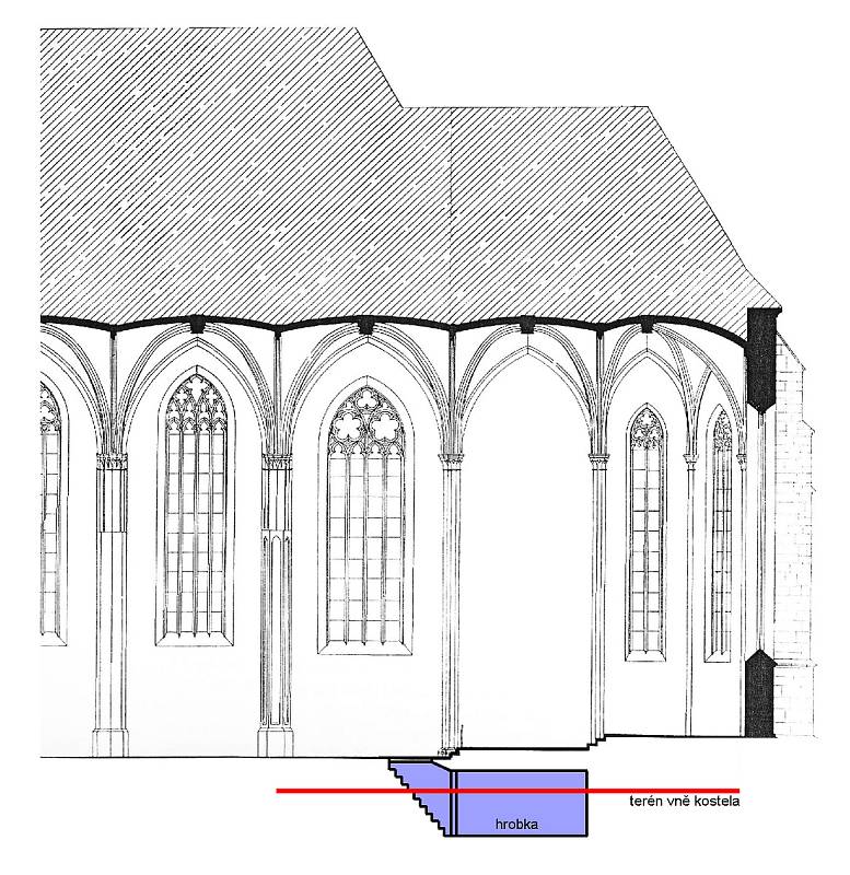 Řez kostelem s umístěním hrobky. Do hrobky v klášteře po 400 letech nahlédli archeologové, mrtvé nechali odpočívat, i přesto zajistili řadu unikátních objevů.