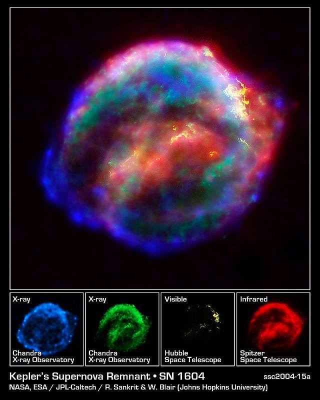 Keplerova supernova zachycená třemi nejvýkonnějšími objektivy: Hubbleovým vesmírným dalekohledem, Spitzerovým vesmírným dalekohledem a rentgenovou observatoří Chandra