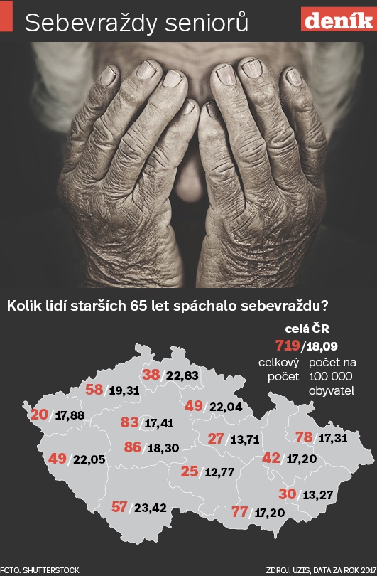 Sebevraždy seniorů: ročně si jich na život sáhnou stovky, připadají si  zbyteční - Deník.cz