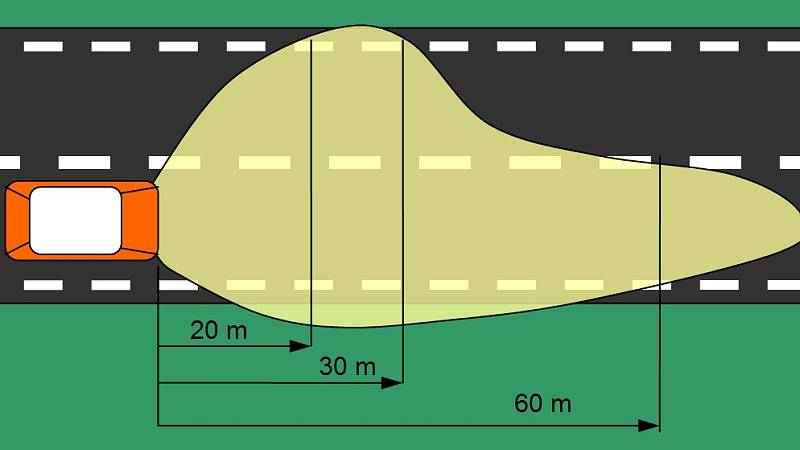 Zobrazení svitu předních světlometů u vozidel pro pravostranný provoz.
