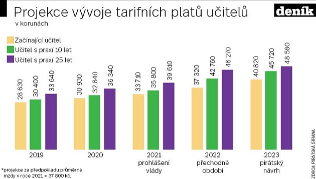 Infografika