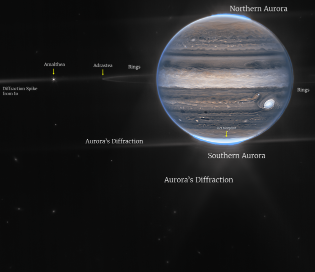 Záběry Jupitera, jeho prstenců, měsíců a galaxií v pozadí. Zachyceno pomocí NIRCam z Webbova teleskopu.