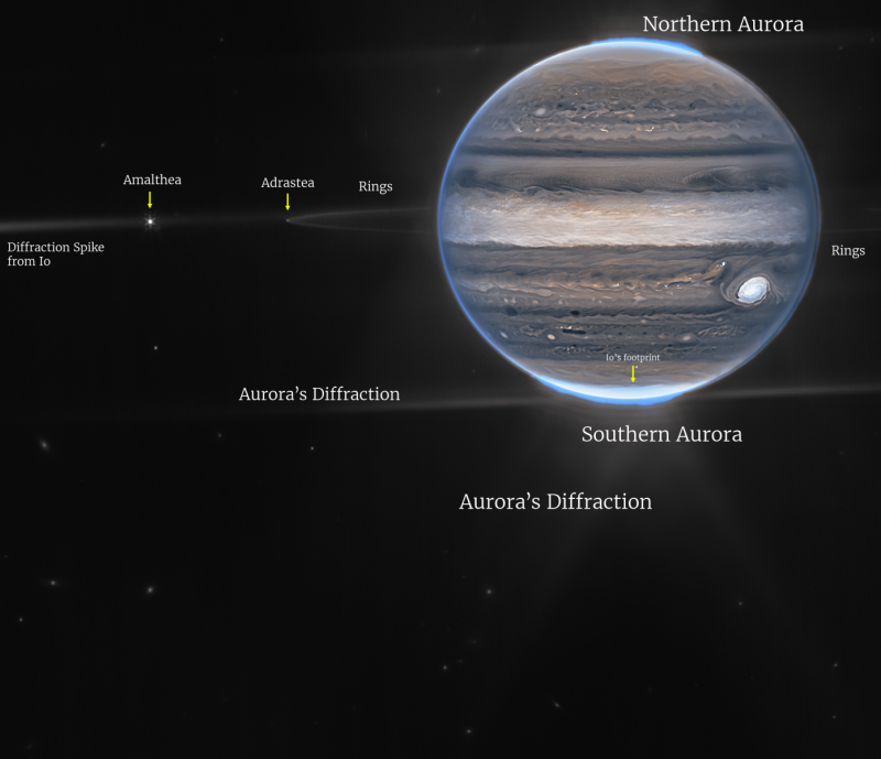 Záběry Jupitera, jeho prstenců, měsíců a galaxií v pozadí. Zachyceno pomocí NIRCam z Webbova teleskopu.