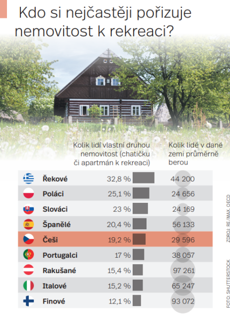 Infografika