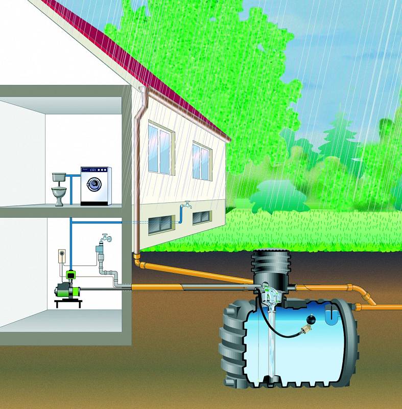 Dešťovou vodu lze zachytávat v nádrži u již stojícího domu a používat ji třeba na zalévání zahrady.