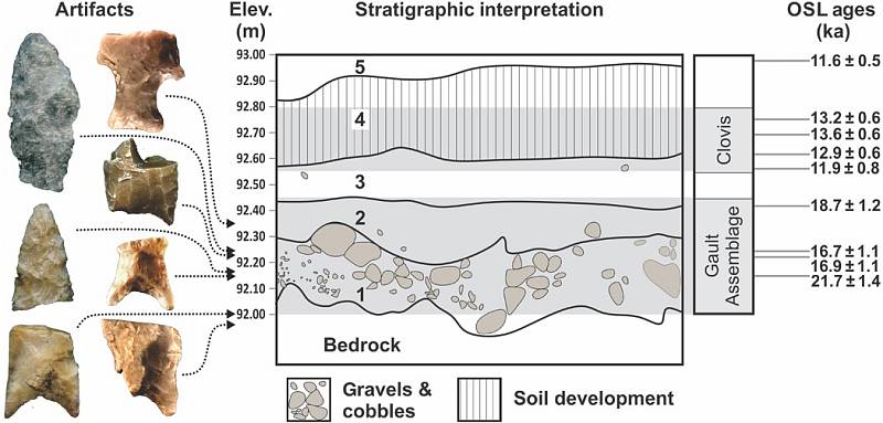 Vědeckou práci zveřejnili archeologové na portálu Science Advances