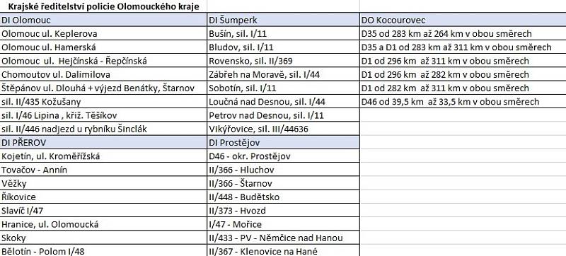 Policejní měření rychlosti ve středu 21. dubna 2021.