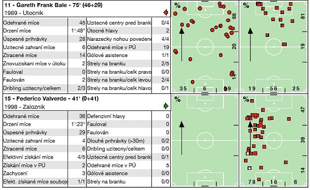 Analýza Real Madrid - Viktoria Plzeň