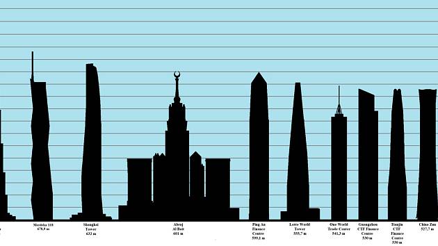 Nejvyšší budovy světa v roce 2022.